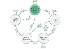 Oaed, organismos apasholisseos ergatikou dynamikou (greek job development . Oaed Finite State Machine Diagram Download Scientific Diagram