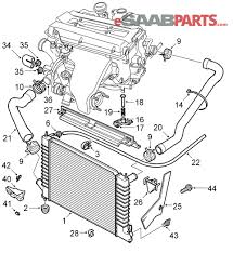 2009 saab 9 3 fuse diagram wiring diagram database. Saab Engine Cooling Diagram Wiring Diagram User Star Adviser Star Adviser Sicilytimes It