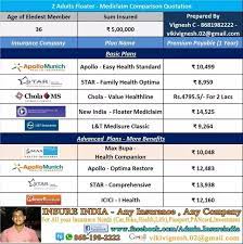 Get health insurance & medicare coverage with ehealth, the largest private health insurance market in the usa. What Are The Best Health Insurance Companies Picshealth