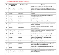 2.1 oh hi there it's nice to meet you. Cambridge 2 Test 4 Reading Answers Key Practice Cambridge Ielts 14 Reading Test 04 With Answer