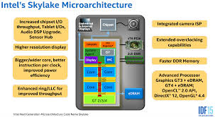 The Many Tricks Intel Skylake Uses To Go Faster And Use Less