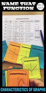 Characteristics Of Graphs Name That Function Algebra Activities Common Core Math Fractions Algebra Resources