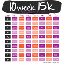 10 Week 15k Training Guide For Novices 15k Training 15k Training Plan Marathon Training Guide