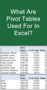 What Are Pivot Tables Used For In Microsoft Excel Pivottables Microsoft Excel Microsoft Excel Tutorial Excel Pivot Table