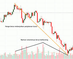 Cara Membaca Indikator Forex Membaca Indikator Volume Forex