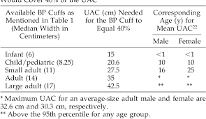 Table 3 From Measurement Of Blood Pressure In Children