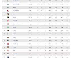 Use our classement jeep elite 2020/2021 tier list template to create your own tier list. Classement Jeep Elite Le Point A L Issue De La 16e Journee Essm Le Portel Cote D Opale