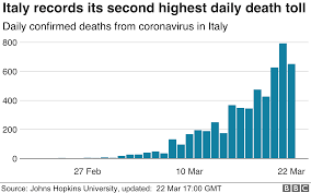 Zweite welle = zweiter lockdown? Coronavirus Germany Tightens Curbs And Bans Meetings Of More Than Two Bbc News