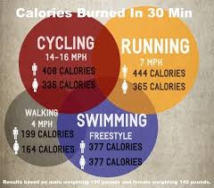 Mar 16, 2012 · the calorie burn calculator shows the number of calories burned per day. How Many Calories Do You Burn Running 5 Miles