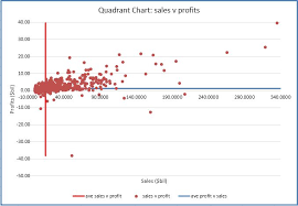 Quadrant Chart Excel With Excel Master