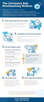 Gym (regulations & application forms). The Average B2b Conversion Rate Benchmarking Your Performance