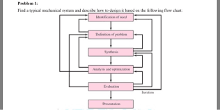 Solved Problem 1 Find A Typical Mechanical System And De