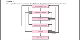 solved problem 1 find a typical mechanical system and de