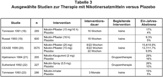 Medikamentose Unterstutzung Bei Der Raucherentwohnung