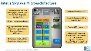 Skylake Deconstructing Intel S 6th Generation Core Processor Hardwarezone Com My