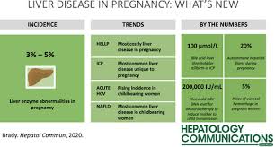 Dinas a sir abertawe) in wales. Liver Disease In Pregnancy What S New Brady 2020 Hepatology Communications Wiley Online Library