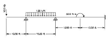 Continuous beams beams with more than two spans. Shear And Moment Diagram Wikipedia