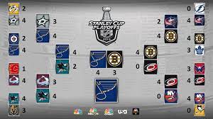 The 2019 stanley cup finals have reached a decisive game 7. Nhl Playoffs 2019 Watch Stanley Cup Final Highlights