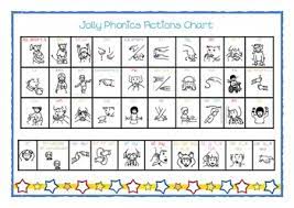 In this lesson, we will learn the alternative sounds and spelling for words that end with y, ay, ey or oy. Jolly Phonic Actions Worksheets Teaching Resources Tpt