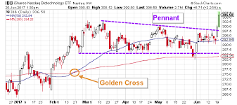 All Eyes On Kite Pharma Stock Nasdaq Kite As It Breaks Out