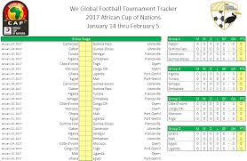 The 2021 uefa european championship will be the 16th edition of the tournament and will be held in 11 countries. Excel Spreadsheet Downloads We Global Football