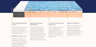 Simba Vs Emma Vs Casper Vs Leesa A Memory Foam Mattress Comparison Mighty Gadget Blog Uk Technology News And Reviews Memory Foam Mattress Memory Foam Mattress Comparison Mattress Comparison