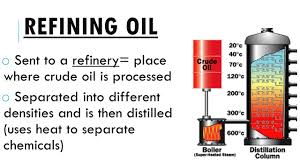 Углеводородное сырьё (a naturally occurring complex liquid hydrocarbon which after distillation yields combustible fuels, petrochemicals, and lubricants; Oil Teacher Petroleum Crude Oil Liquid That Is Removed From The Ground Before Its Processed And Refined For Our Use Contains Hydrocarbons Molecules Ppt Download
