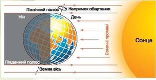 ⚡ ответы ⚡ на вопрос 22 червня сонце перебуває в зеніті на паралелі. Geodeziya Osnovna Informaciya Pro Geografichni Nauki Sho Vivchayut Zemlyu