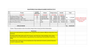 Rencana anggaran biaya rab uji kompetensi jurusan pariwisataperhotelan tahun ajaran 20142015 contoh soal uji kompetensi bidan dan kunci jawaban 2015 contoh soal ukk agama islam kelas 10 sma contoh soal cerita persamaan garis lurus. Excel 1 Contoh Rab Hibah Penelitian Guru 2020 Xlsx Google Drive