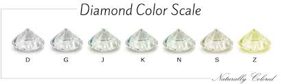 Diamond Color Chart Beyond The D Z Diamond Color Scale In