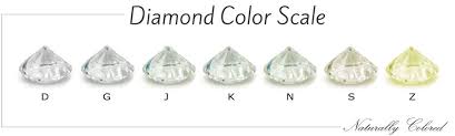 diamond color chart beyond the d z diamond color scale in