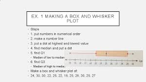 He may want to stretch himself, once an employee knows his efforts don't go unnoticed. 11 2 Box And Whisker Plots What We