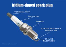 Check spelling or type a new query. When Do Spark Plugs Need To Be Replaced