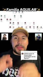 Explicacion Del Arbol Genealógico Dotton