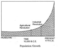 See full list on wikihow.com The World Population Distribution Density And Growth Class 12 Important Extra Questions Geography Chapter 2