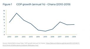 Green Recovery And Green Jobs In Africa The Case Of Ghana Saiia