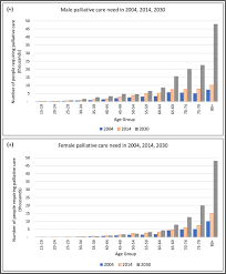 Audio , video , player (malaysia). Adult Palliative Care 2004 2030 Population Study Estimates And Projections In Malaysia Bmj Supportive Palliative Care