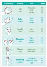 Great Chart For Healthy Diet Portion Control Health Fitness Get Healthy Healthy Living