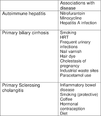 Pdf The Pathogenesis Of Autoimmune Liver Disease Semantic Scholar