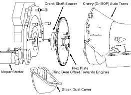 15 Skillful Engine Interchange Chart