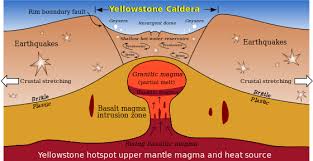Is Yellowstone Super Volcano About To Blow There Have Been 300 Earthquakes In The Last 7 Days Steemit Yellowstone Volcano Super Volcano Volcano