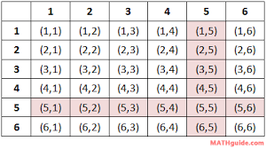 Probability Basics