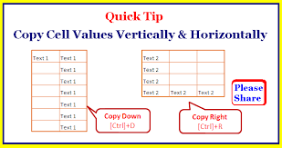 How To Analyze Data Using Excel Pivottables With Images Excel Macros