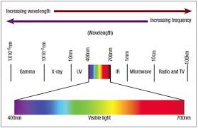 A Guide To Cosmetic Lasers How To Find The Right Laser For