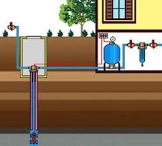 The well system gets capped off above ground. Schematic Diagram Of The Boiler Room Automation Scheme