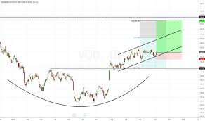 Vod Stock Price And Chart Lse Vod Tradingview Uk