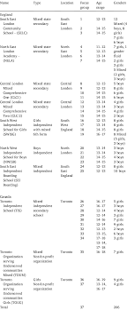School and fieldwork sites and participants. | Download Scientific Diagram