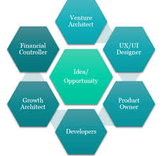 Bloc labs is the new consumer technology division of the bloc group of companies. How We Work Fidel Labs