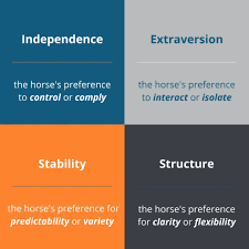 Comparison of EqPI & Is Your Horse a Rock Star?