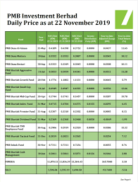 The first unit trust company in malaysia, the malayan unit trust ltd. Islamic Investment Malaysia Islamic Unit Trust Funds Managed By Pmb Investment An Islamic Fund Management Company Approved By The Securities Commission Malaysia